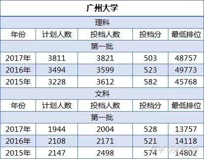 广东省考分值目标，挑战与策略