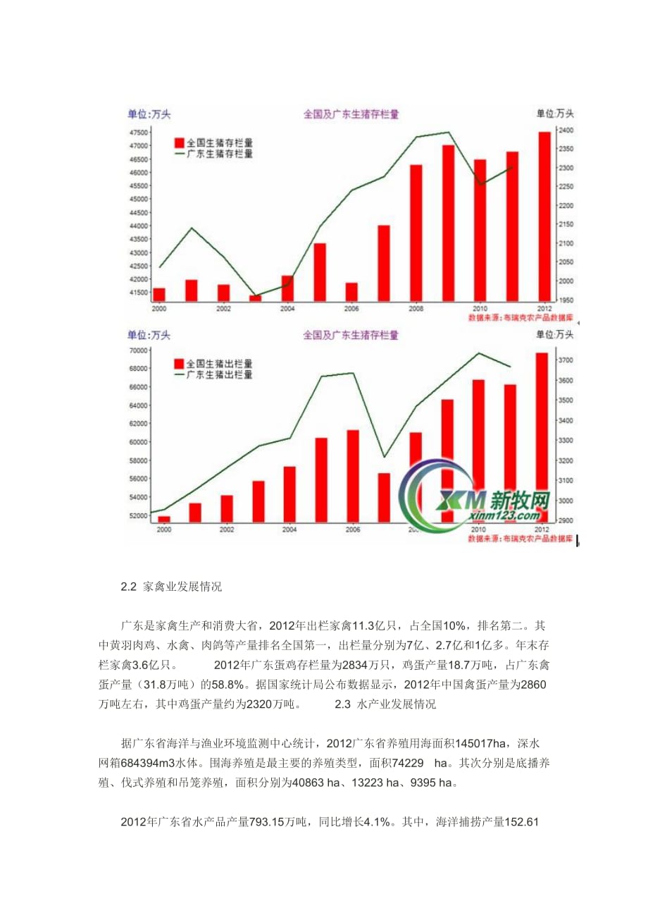 广东省重点养猪场的现状与发展趋势